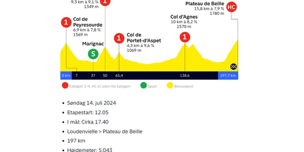 Tour de France Sunday July 14.