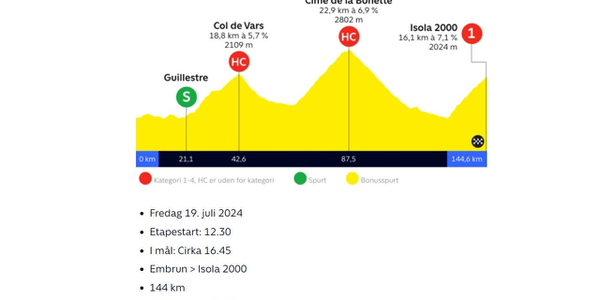 Tour de France Friday July 19.